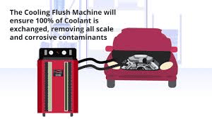 hDydAoXNZEeAdAAAAAElFTkSuQmCC دستگاه رادیاتورشور خودرو